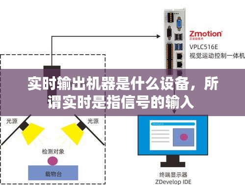 實(shí)時(shí)輸出機(jī)器是什么設(shè)備，所謂實(shí)時(shí)是指信號(hào)的輸入 