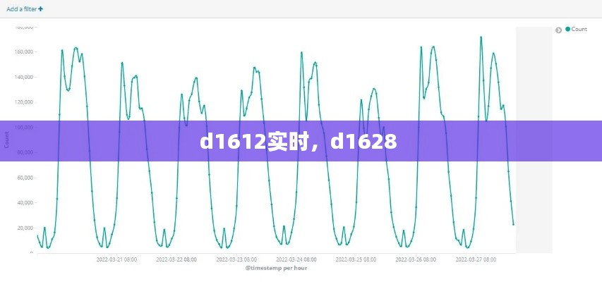 d1612實時，d1628 