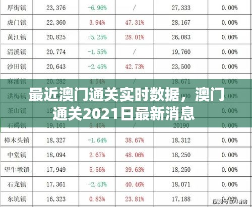 最近澳門通關(guān)實(shí)時(shí)數(shù)據(jù)，澳門通關(guān)2021日最新消息 