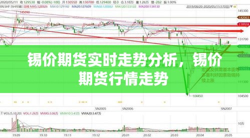 錫價(jià)期貨實(shí)時(shí)走勢(shì)分析，錫價(jià)期貨行情走勢(shì) 