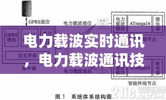 電力載波實時通訊，電力載波通訊技術(shù) 