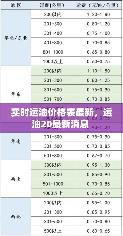 實(shí)時(shí)運(yùn)油價(jià)格表最新，運(yùn)油20最新消息 