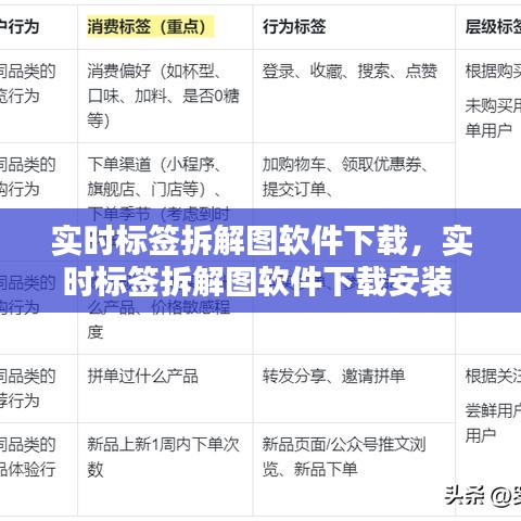 實(shí)時(shí)標(biāo)簽拆解圖軟件下載，實(shí)時(shí)標(biāo)簽拆解圖軟件下載安裝 