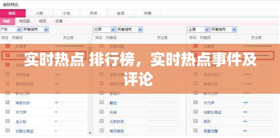 實(shí)時(shí)熱點(diǎn) 排行榜，實(shí)時(shí)熱點(diǎn)事件及評論 