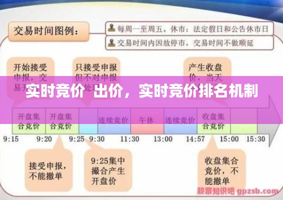 實(shí)時(shí)競價(jià)  出價(jià)，實(shí)時(shí)競價(jià)排名機(jī)制 