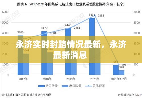 永濟(jì)實時封路情況最新，永濟(jì)最新消息 
