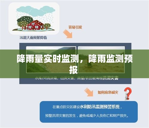 降雨量實(shí)時(shí)監(jiān)測，降雨監(jiān)測預(yù)報(bào) 