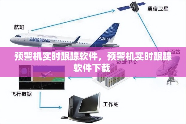 預(yù)警機(jī)實(shí)時(shí)跟蹤軟件，預(yù)警機(jī)實(shí)時(shí)跟蹤軟件下載 