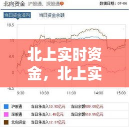 北上實時資金，北上實時資金流向 