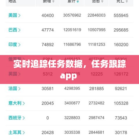 實時追蹤任務(wù)數(shù)據(jù)，任務(wù)跟蹤app 