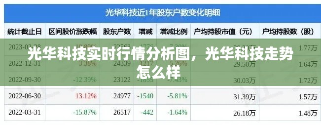 鳥為食亡 第3頁