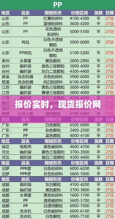 報(bào)價(jià)實(shí)時(shí)，現(xiàn)貨報(bào)價(jià)網(wǎng) 