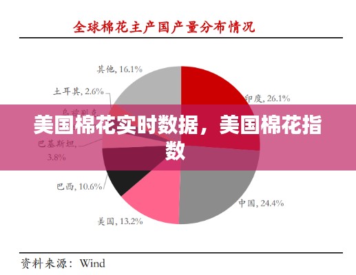 美國棉花實(shí)時數(shù)據(jù)，美國棉花指數(shù) 