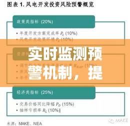 實(shí)時(shí)監(jiān)測預(yù)警機(jī)制，提供實(shí)時(shí)預(yù)警 