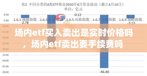 場內(nèi)etf買入賣出是實(shí)時(shí)價(jià)格嗎，場內(nèi)etf賣出要手續(xù)費(fèi)嗎 