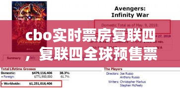 cbo實(shí)時(shí)票房復(fù)聯(lián)四，復(fù)聯(lián)四全球預(yù)售票房 