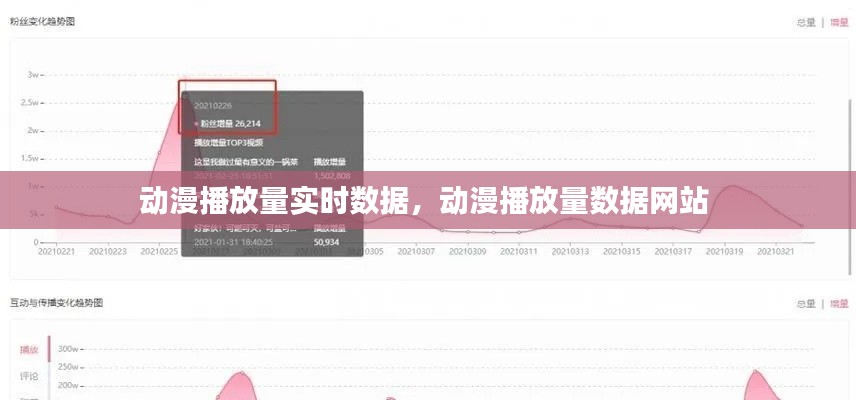 動漫播放量實時數(shù)據(jù)，動漫播放量數(shù)據(jù)網(wǎng)站 