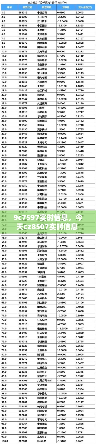 9c7597實(shí)時信息，今天cz8507實(shí)時信息 