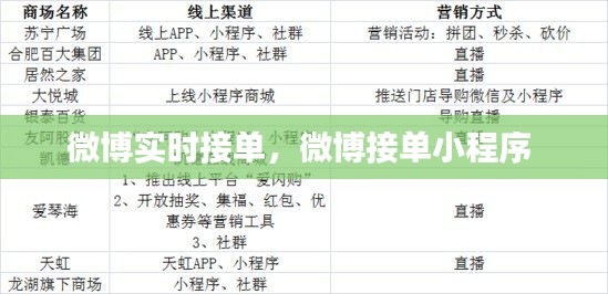 微博實時接單，微博接單小程序 