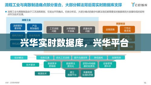 興華實(shí)時(shí)數(shù)據(jù)庫(kù)，興華平臺(tái) 
