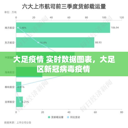 大足疫情 實(shí)時(shí)數(shù)據(jù)圖表，大足區(qū)新冠病毒疫情 