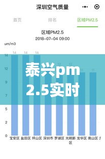 泰興pm2.5實(shí)時(shí)查詢，泰興霧霾指數(shù)實(shí)時(shí)查詢 