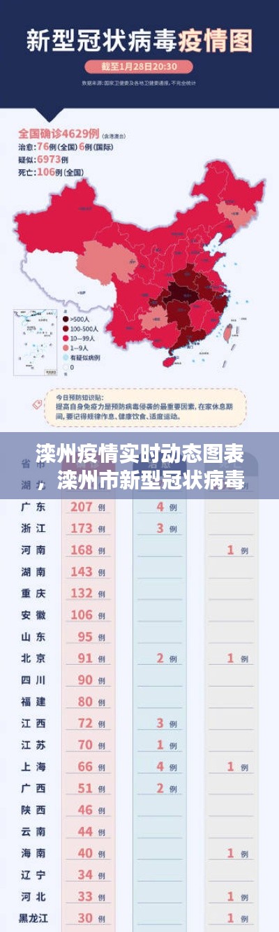 灤州疫情實時動態(tài)圖表，灤州市新型冠狀病毒病例 
