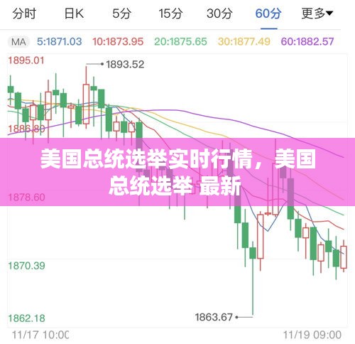 美國(guó)總統(tǒng)選舉實(shí)時(shí)行情，美國(guó)總統(tǒng)選舉 最新 
