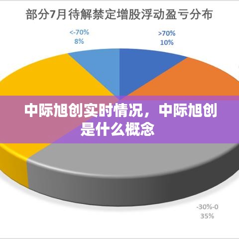 中際旭創(chuàng)實(shí)時(shí)情況，中際旭創(chuàng)是什么概念 
