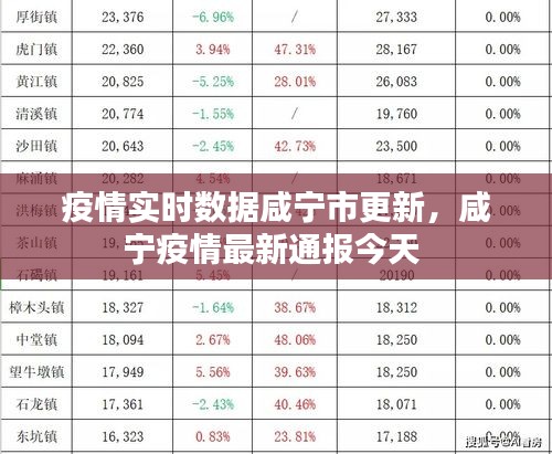 疫情實時數(shù)據(jù)咸寧市更新，咸寧疫情最新通報今天 