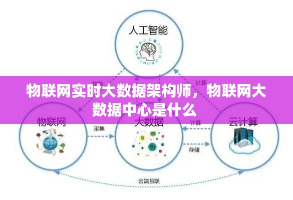 物聯(lián)網(wǎng)實(shí)時大數(shù)據(jù)架構(gòu)師，物聯(lián)網(wǎng)大數(shù)據(jù)中心是什么 