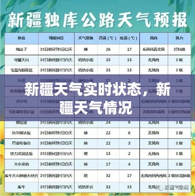 新疆天氣實(shí)時(shí)狀態(tài)，新疆天氣情況 