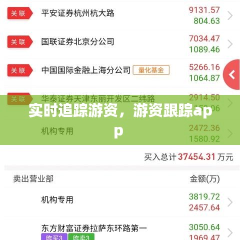 實(shí)時(shí)追蹤游資，游資跟蹤app 