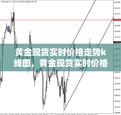 黃金現(xiàn)貨實(shí)時價(jià)格走勢k線圖，黃金現(xiàn)貨實(shí)時價(jià)格走勢k線圖最新 