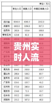 貴州實時人流情況統(tǒng)計表，貴州人口流出情況 