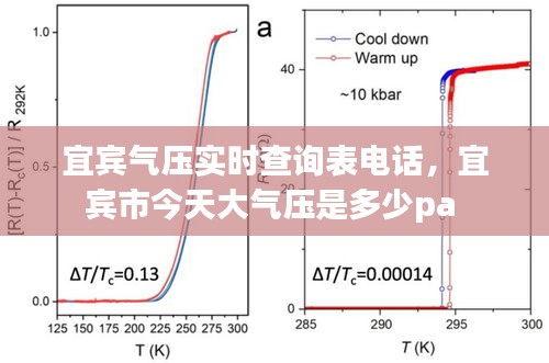 宜賓氣壓實時查詢表電話，宜賓市今天大氣壓是多少pa 
