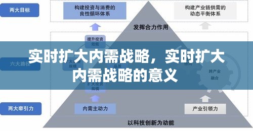 實時擴大內(nèi)需戰(zhàn)略，實時擴大內(nèi)需戰(zhàn)略的意義 