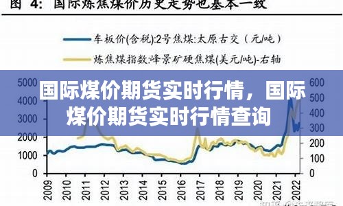 國(guó)際煤價(jià)期貨實(shí)時(shí)行情，國(guó)際煤價(jià)期貨實(shí)時(shí)行情查詢(xún) 