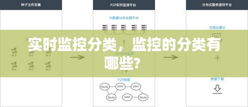 實(shí)時(shí)監(jiān)控分類，監(jiān)控的分類有哪些? 