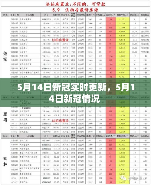 5月14日新冠實(shí)時(shí)更新，5月14日新冠情況 
