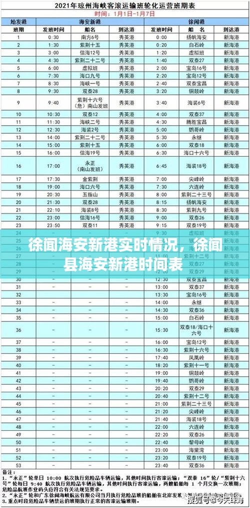 徐聞海安新港實時情況，徐聞縣海安新港時間表 