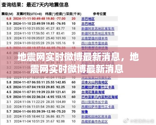 地震網(wǎng)實時微博最新消息，地震網(wǎng)實時微博最新消息 