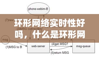 環(huán)形網(wǎng)絡(luò)實(shí)時(shí)性好嗎，什么是環(huán)形網(wǎng)絡(luò)結(jié)構(gòu) 