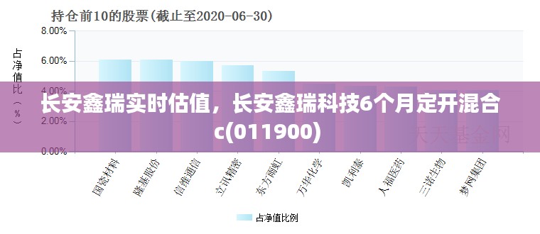 長安鑫瑞實時估值，長安鑫瑞科技6個月定開混合c(011900) 