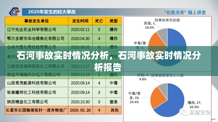 石河事故實時情況分析，石河事故實時情況分析報告 