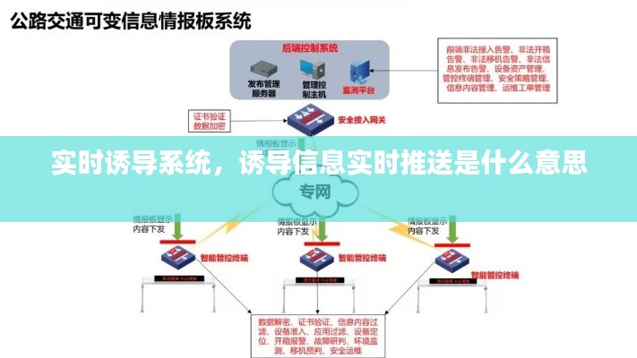 實時誘導(dǎo)系統(tǒng)，誘導(dǎo)信息實時推送是什么意思 