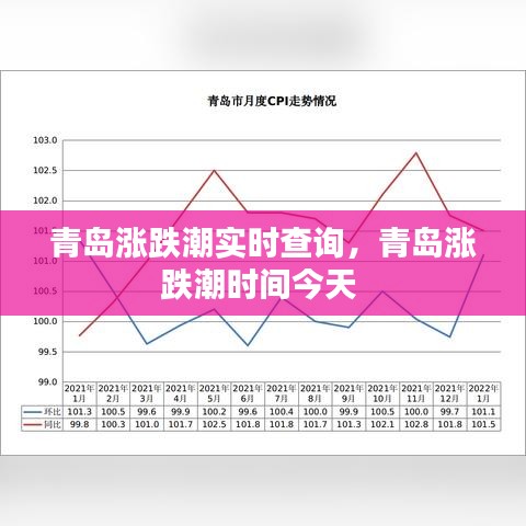青島漲跌潮實時查詢，青島漲跌潮時間今天 