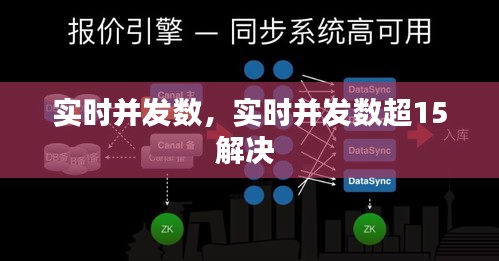 實(shí)時并發(fā)數(shù)，實(shí)時并發(fā)數(shù)超15解決 