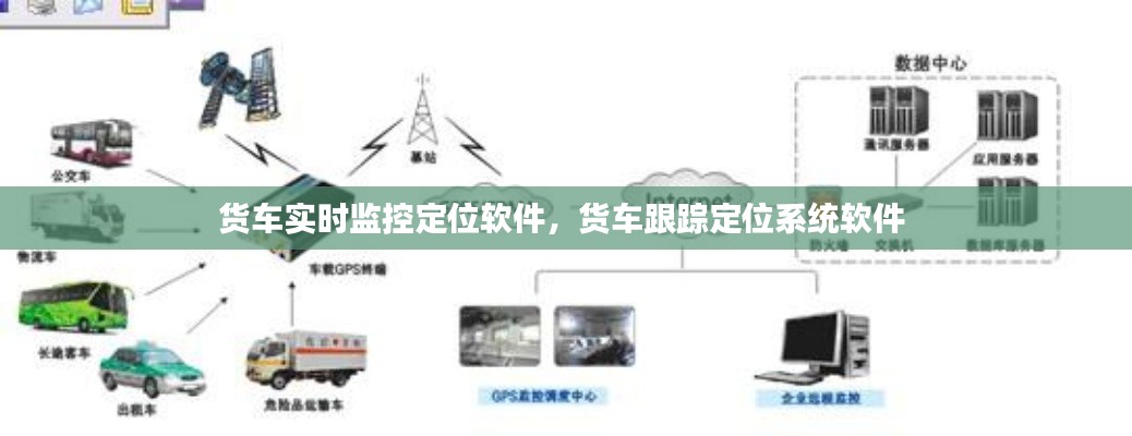貨車(chē)實(shí)時(shí)監(jiān)控定位軟件，貨車(chē)跟蹤定位系統(tǒng)軟件 