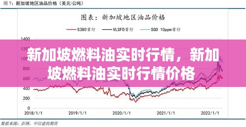 新加坡燃料油實時行情，新加坡燃料油實時行情價格 